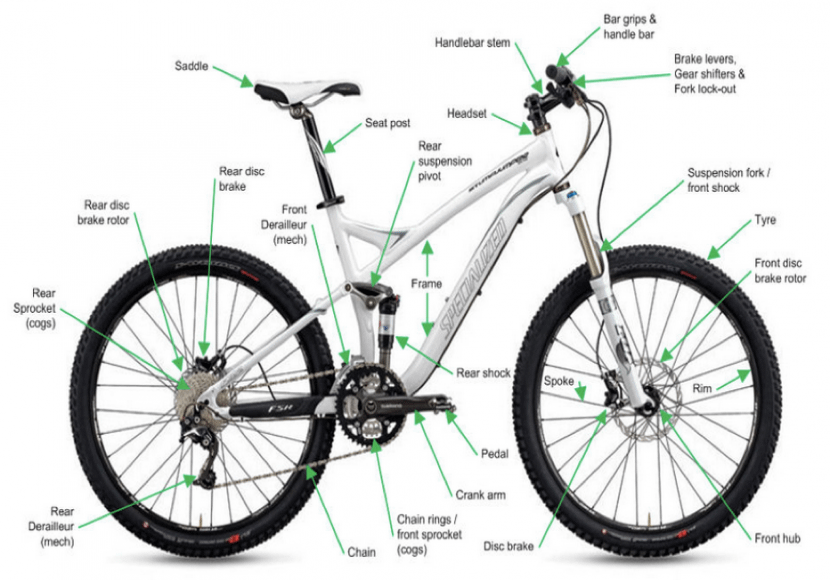 best selling bicycles in usa